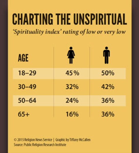 Graphic_unspritual_022015_LOW