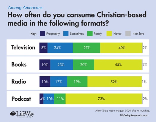 RNS-CHRISTIAN-MEDIA a