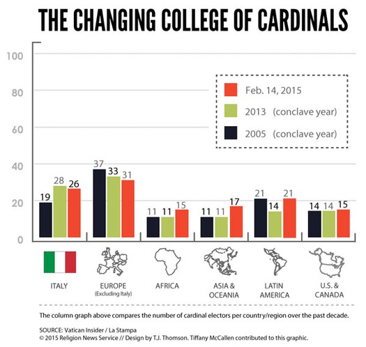 Graphic_Cardinal-Electors_2015_LOW