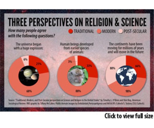 Slingshot-art_science-and-religion-graphic_012915