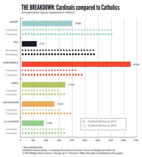 Graphic_Cardinals-vs-Catholics_021415_LOW