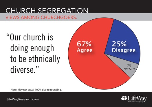 RNS-CHURCH-SURVEY