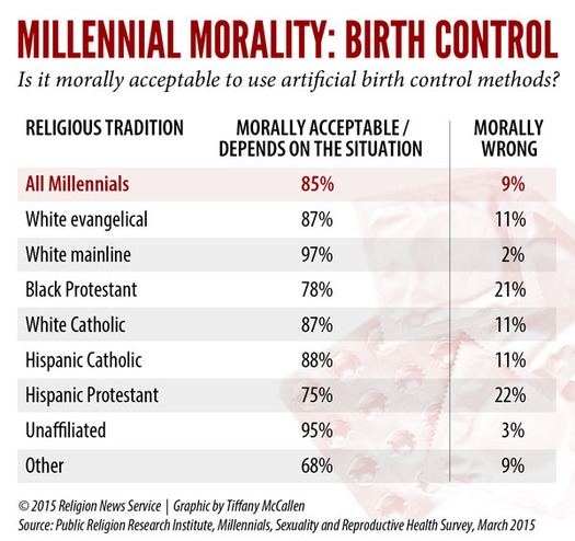 RNS-BIRTH-CONTROL