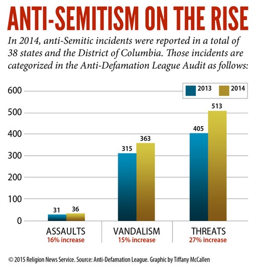 Graphic_AntiSemitism_033115_600px