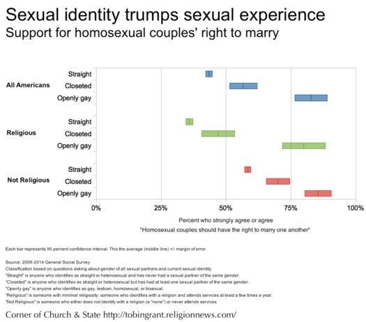 IdentityExperience