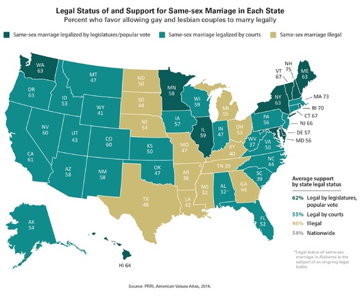 PRINT RNS-PRRI-MARRIAGE