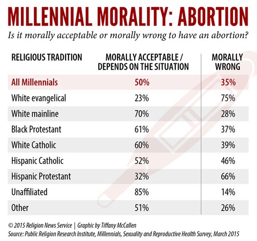 RNS-ABORTION-MORALITY