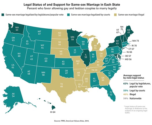 web RNS-PRRI-MARRIAGE