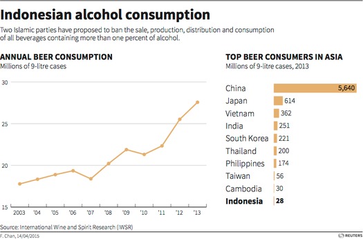 Indonesian alcohol consumption