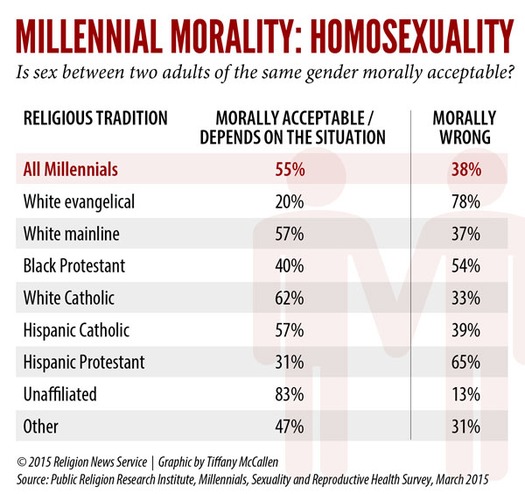 Graphic_Millennials_LGBT_LOW_032615