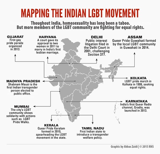 web RNS-INDIA-LGBT a