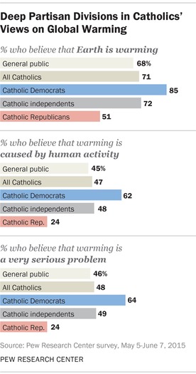 web RNS-PEW-CLIMATE b