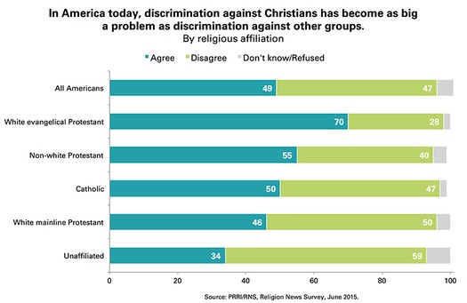 web RNS-PATRIOTIC-SURVEY b