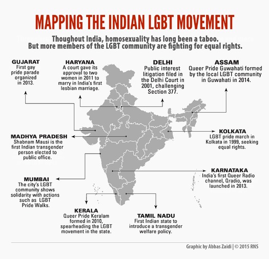 PRINT RNS-INDIA-LGBT a
