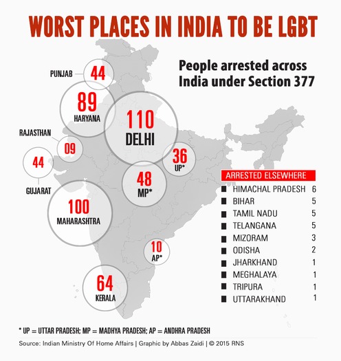 PRINT RNS-INDIA-LGBT b