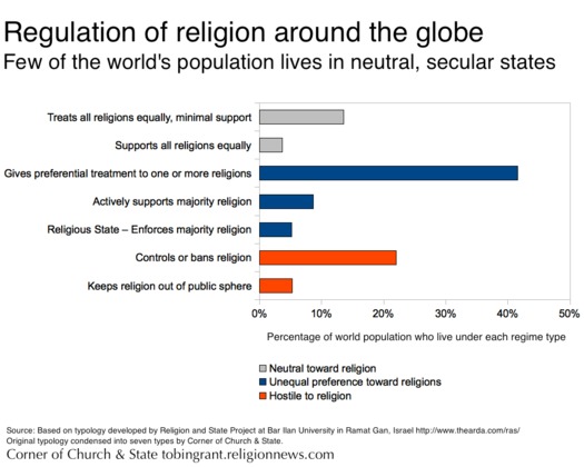 Country-Religion