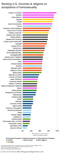 Homosexuality-society-ranking-02