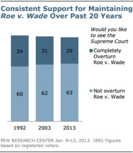 RNS-ABORTION-BELIEFS