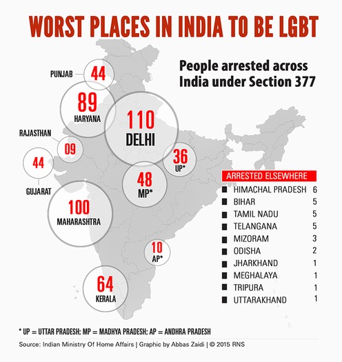 web RNS-INDIA-LGBT b