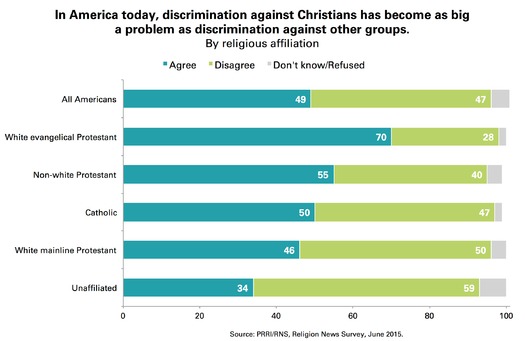 PRINT RNS-PATRIOTIC-SURVEY b