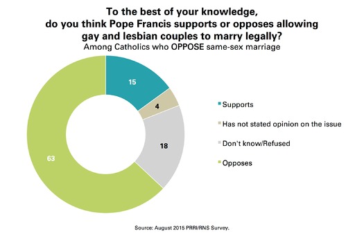 PRINT RNS-PRRI-SURVEY d