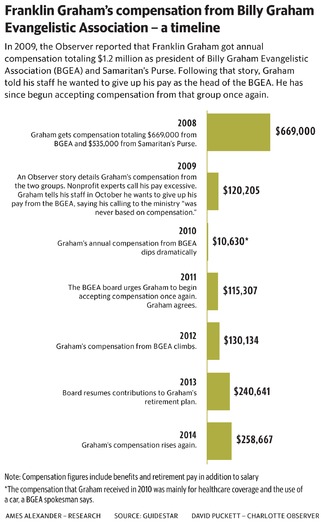 PRINT RNS-GRAHAM-SALARY b