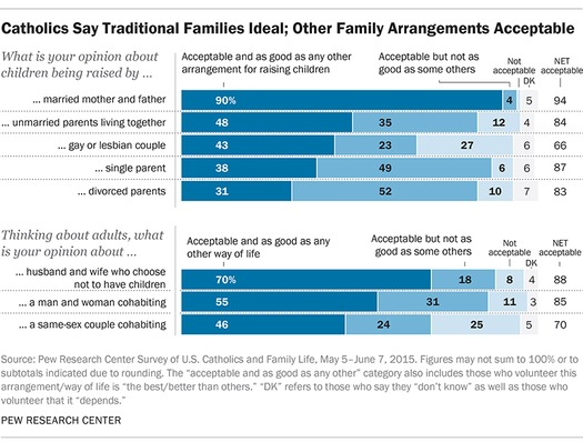 web RNS-PEW-CATHOLICS c