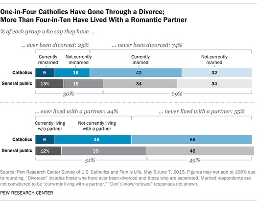 web RNS-PEW-CATHOLICS a