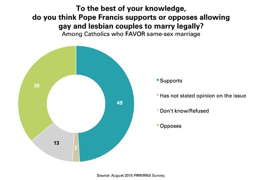 PRINT RNS-PRRI-SURVEY a