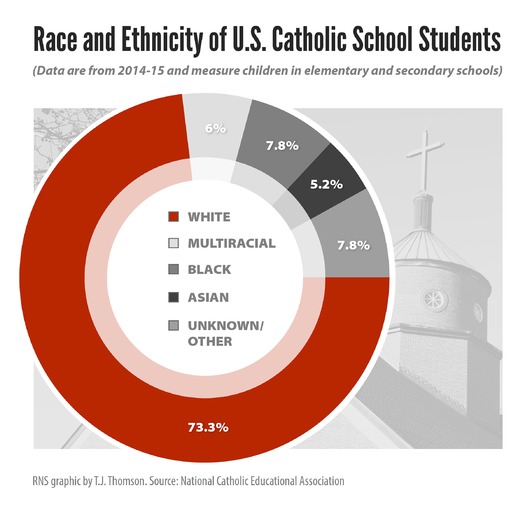 PRINT RNS-CATHOLIC-SCHOOLS d