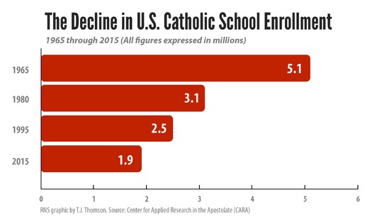 PRINT RNS-CATHOLIC-SCHOOLS c