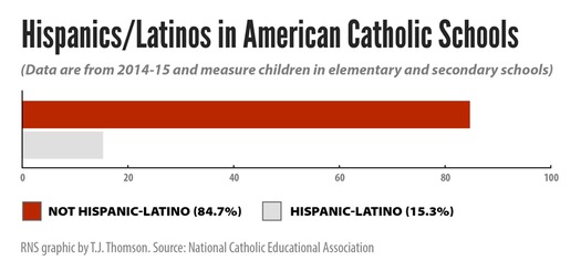 web RNS-CATHOLIC-SCHOOL b