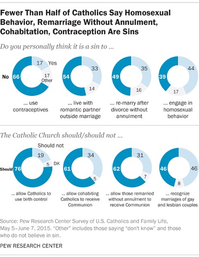 PRINT RNS-PEW-CATHOLIC a