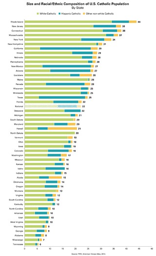 RNS-PRRI-CATHOLICS b