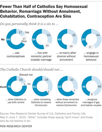 web RNS-PEW-CATHOLIC a