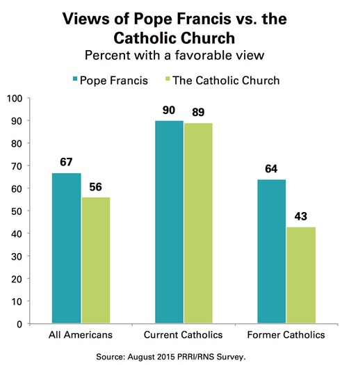 web RNS-CATHOLIC-SURVEY a