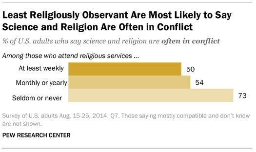 PRINTRNS-PEW-SCIENCE