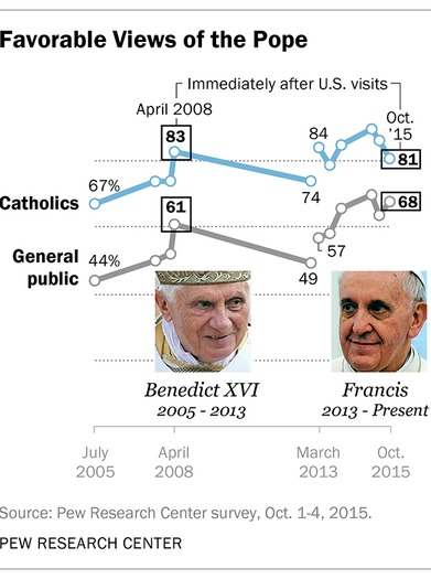 web RNS-POPE-PEW b