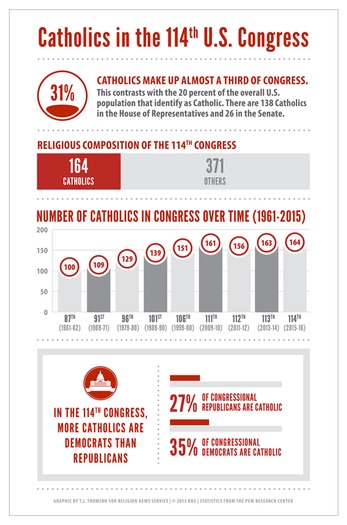 web RNS-CATHOLICS-CONGRESS a