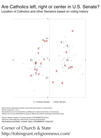 Senate-Nominate-Catholics
