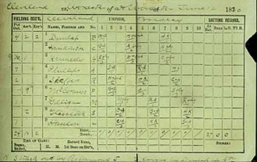 scorecard