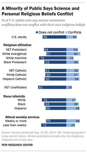 web RNS-PEW-SCIENCE b