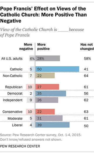 web RNS POPE PEW