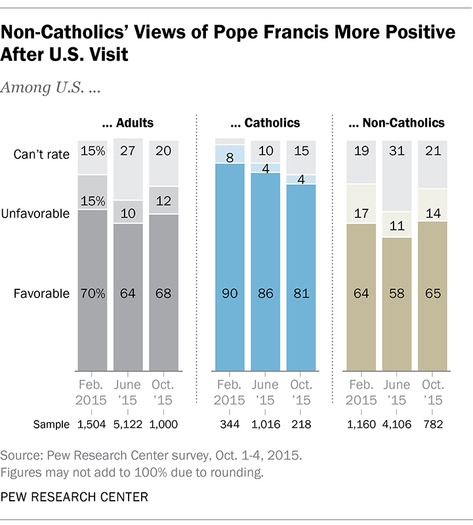 web RNS-POPE-PEW c