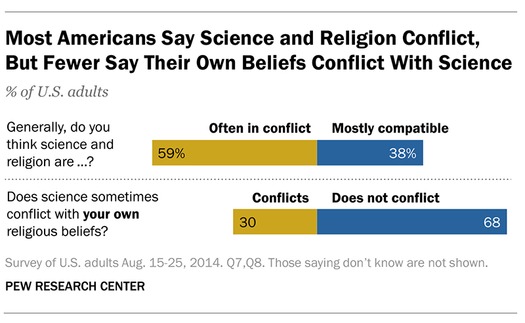 web RNS-PEW-SCIENCE a