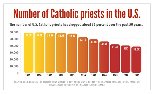 RNS-CATHOLIC-PRIESTS a