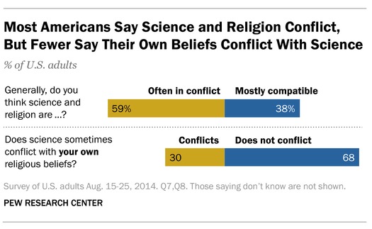 PRINT RNS-PEW-SCIENCE a