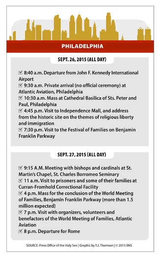 PRINT RNS-PONTIFF-ITINERARY c