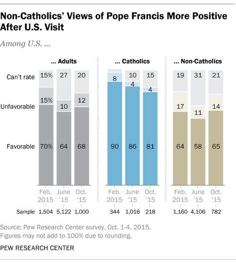 PRINT RNS-POPE-PEW c