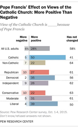 PRINT RNS POPE PEW